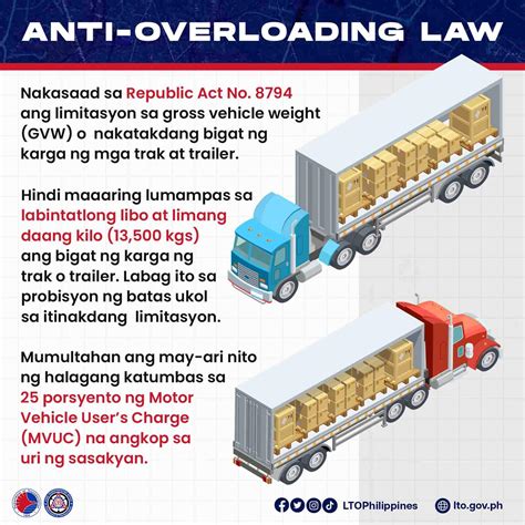 r.a 8794|PHILIPPINE LAWS, STATUTES AND CODES .
